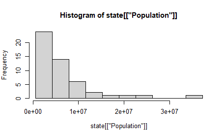 Rplot03