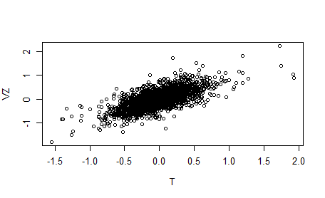 Rplot07