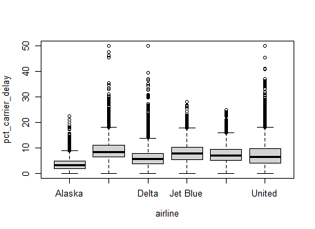 Rplot10