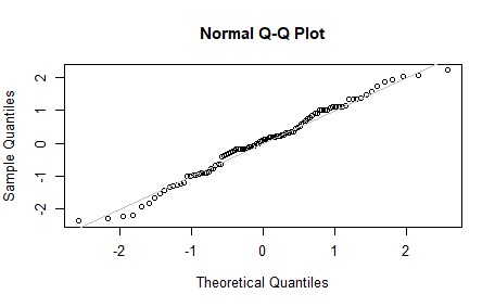 Rplot15