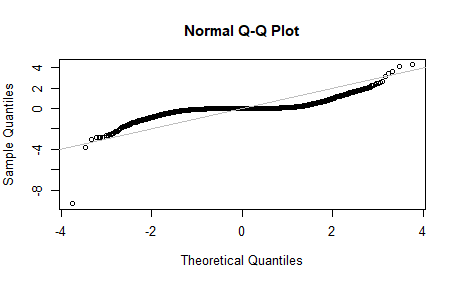 Rplot16