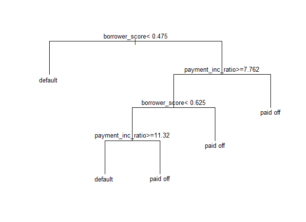 Rplot24