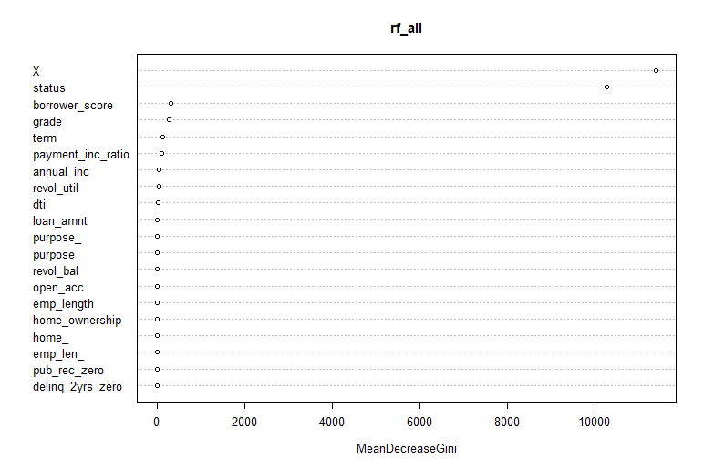 Rplot28