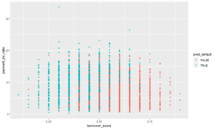 Rplot29